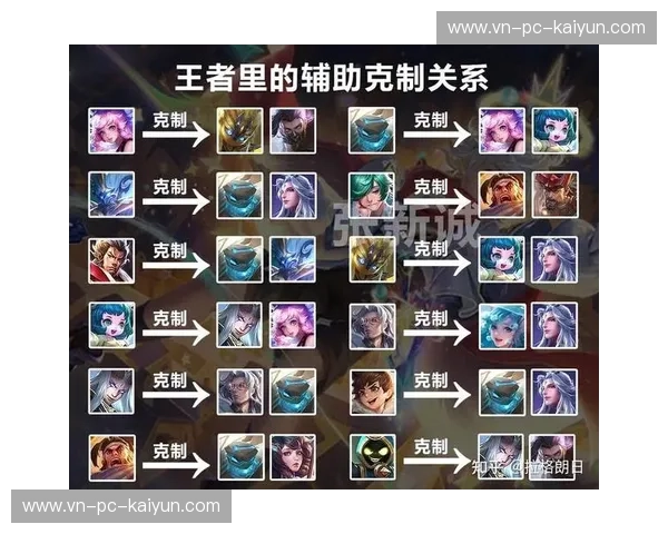 王者荣耀装修改动分析：如何打造最强阵容提升游戏体验